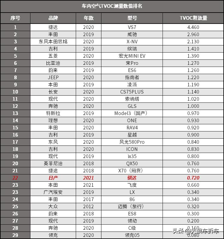 看见的光鲜亮丽,看不见的能省就省