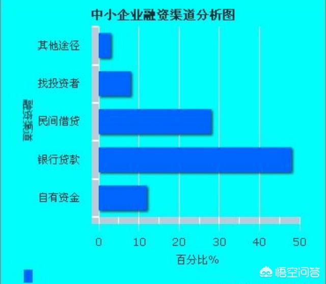 好想法好项目,好想法好思路