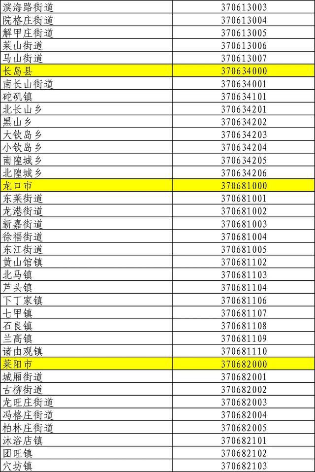 山东身份证号码前六位行政区划,山东身份证怎么划分区域