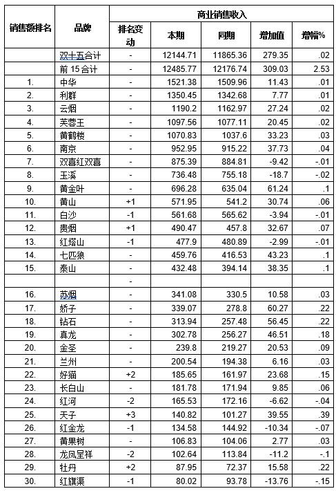 快速超越竞争对手,快速超越