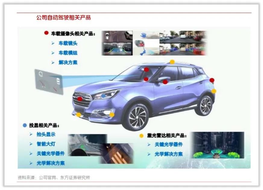 舜宇光学哪个公司最好,浙江舜宇光学有限公司怎么样