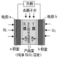 2023届高三一轮复习联考化学,2022高考化学总复习优化探究