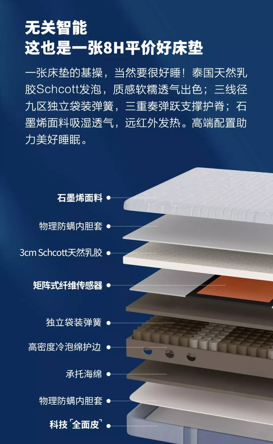 性价比最高的独立智能床垫,没有科技的床垫
