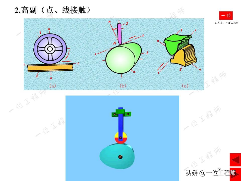 平面连杆机构在生活中的实例简图,连杆机构动图实用设计