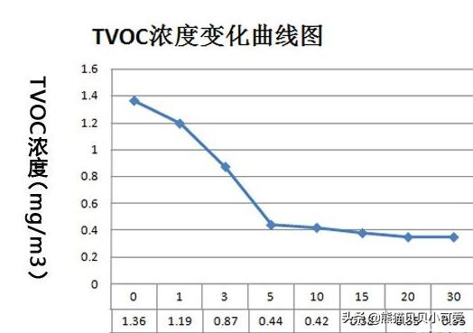 房子装修误区小讲堂,房屋装修污染治理靠谱吗