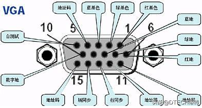 终于有人能把电视机最常用的四种接口:VGA、DVI、HDMI、DP讲全了
