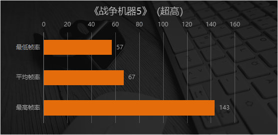神舟战神t8酷睿十核,神舟战神tx8i510400游戏测评
