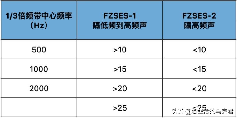 十大品牌隔音耳塞,耳塞推荐排名第一真实测评