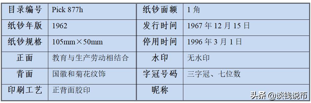 第三套人民币样币真品正背图片,第三套人民币五元版别