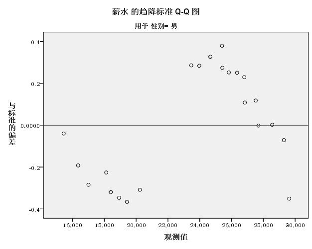spss数据分析实验法,spss数据分析与应用