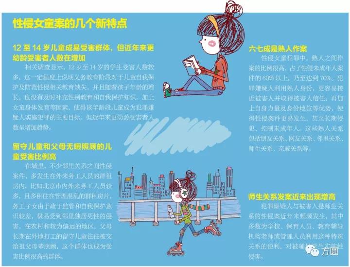 7分钟儿童防性侵教育,打破校园欺凌的沉默