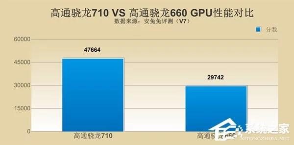 骁龙710什么水平什么时候发售的,骁龙710哪个版本性价比高