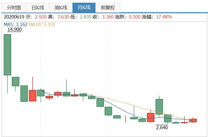 中国创新药企业透视之二：搞“开放式创新”，歌礼制药运气差了些