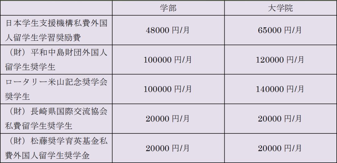 不出国门也可以的申请的国际大学——长崎国际大学等你报道