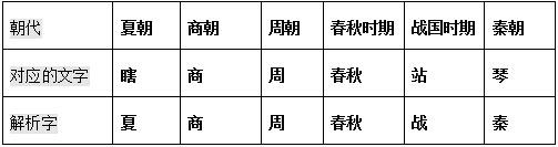 背诵历史的快速记忆方法口诀,历史时间记忆口诀或记忆法