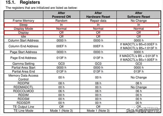 基于ILI9341的TFT液晶显示模组驱动原理透彻详解