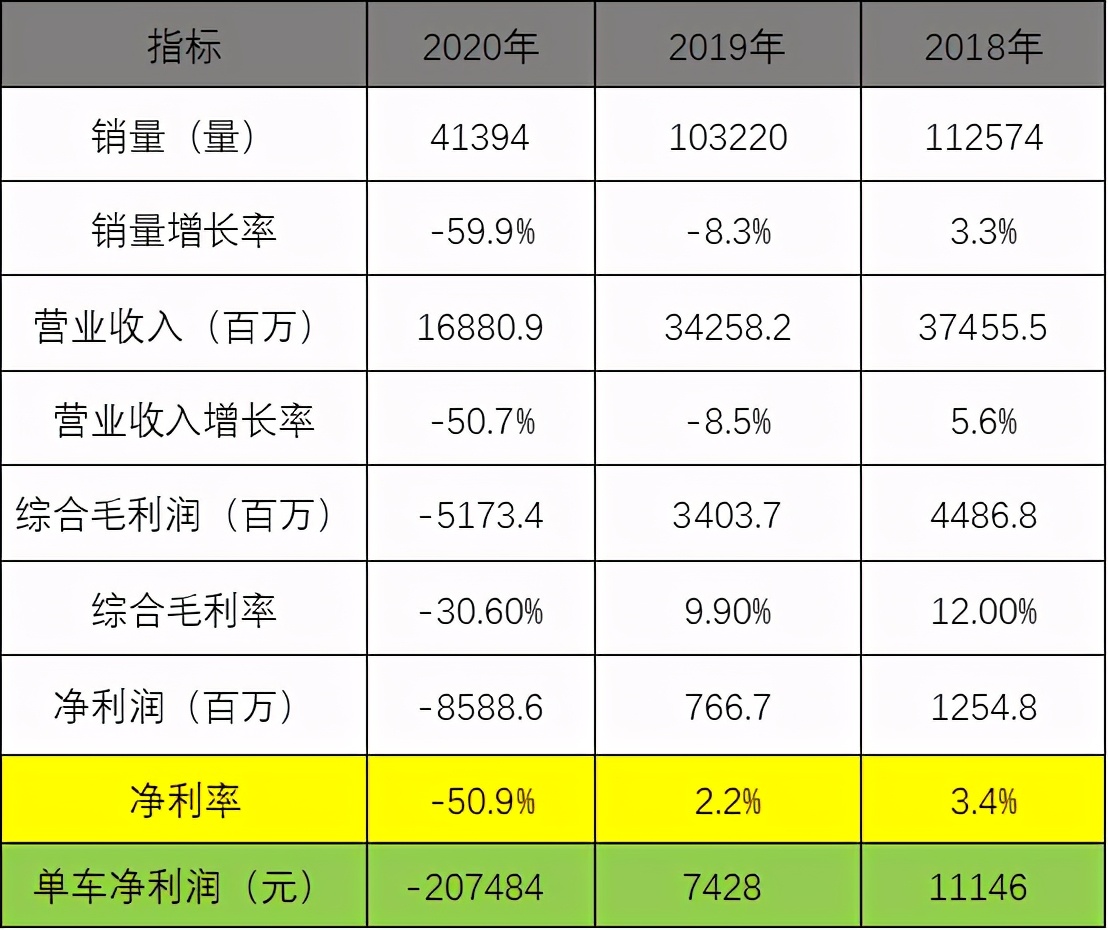 4s店卖一辆车赚得了多少钱,一台新车4s店到底能赚多少钱