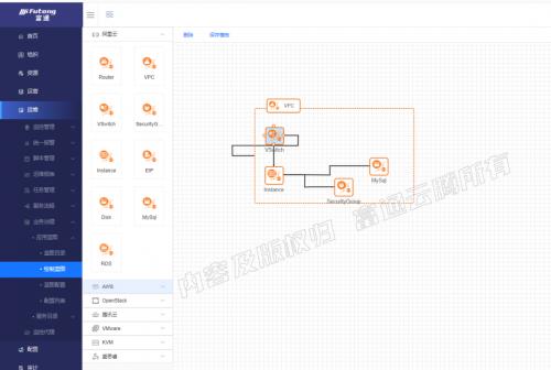 富通云腾公司怎么样,富通云腾中标