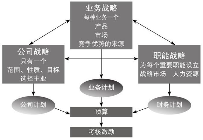 预算编制的流程和方法,预算编制方法都有哪些
