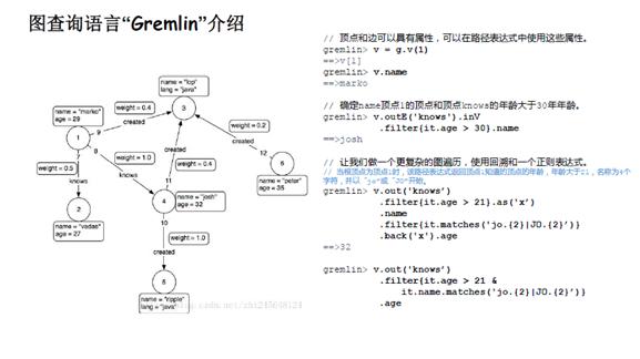 关系网络及图算法的应用总结,图关系数据库