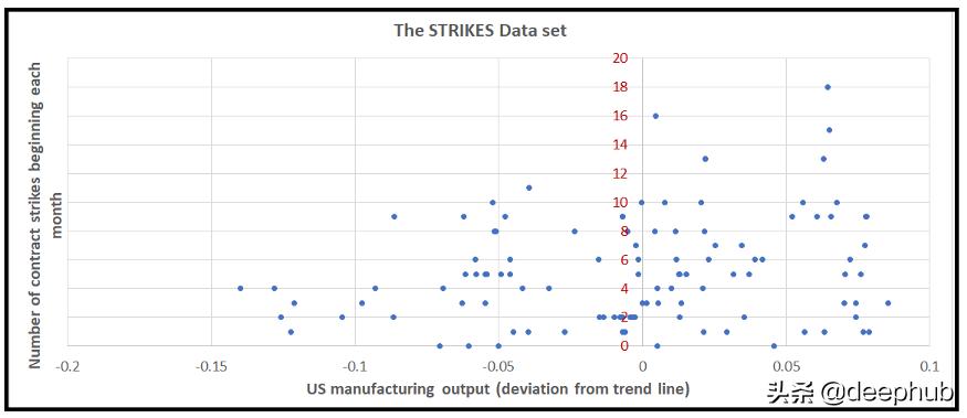 简明数据回归模型,时间序列预测模型与回归模型