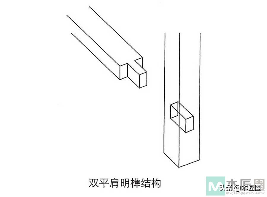 常见的30种卯榫结构图片,两边插肩榫卯制作过程