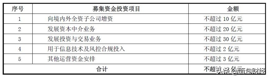 东吴证券配股前后,东吴证券配股