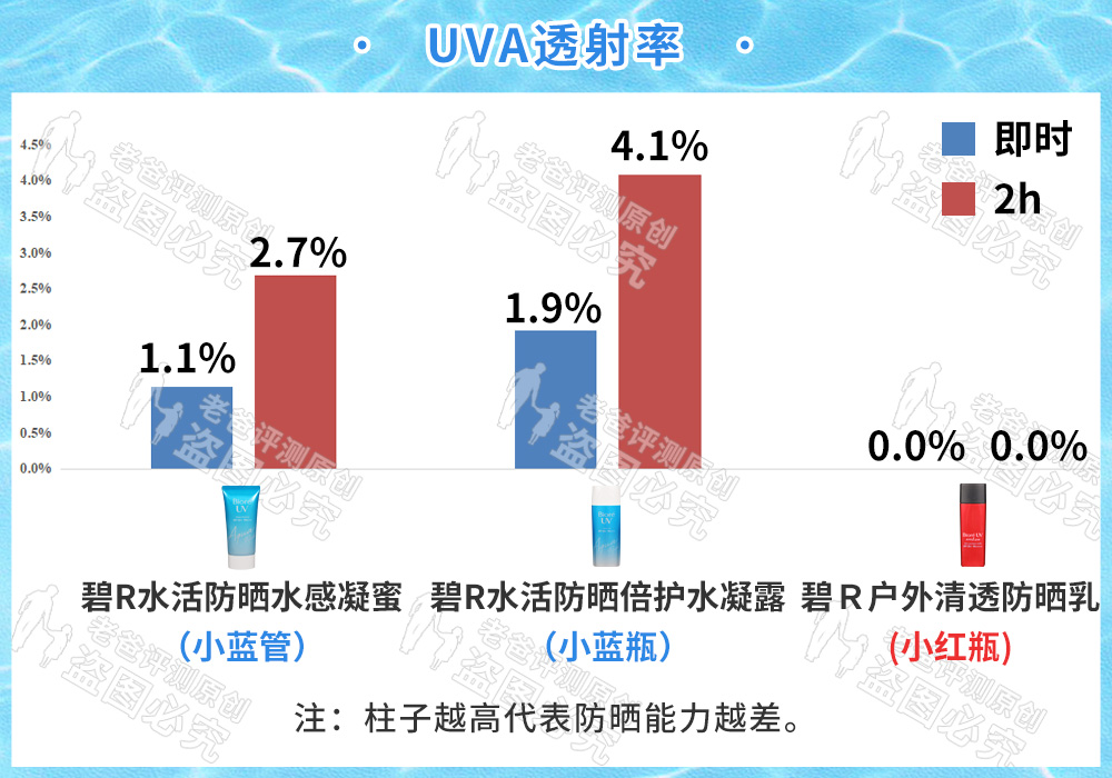 碧柔vs安耐晒,碧柔和安耐晒儿童防晒
