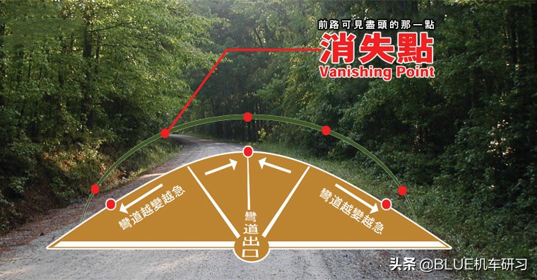 从零开始学摩托车怎么开,摩托车新手跑高速必看的十大技巧