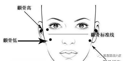 颧骨比较高就没福相吗,颧骨高了克夫