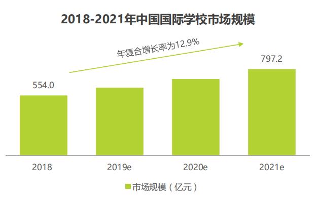 一所学校，一个教育小镇，如何引领重庆教育4.0时代？