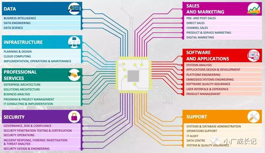 工业4.0编程,编程4.0