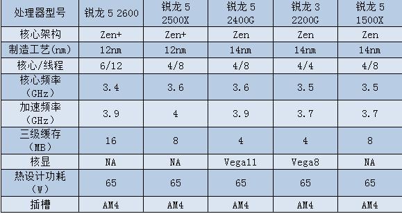 锐龙r55500u和i510210u哪个好,锐龙r52600x评测