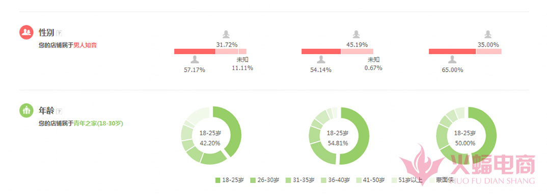 代购网站如何推广,代购店怎么运营