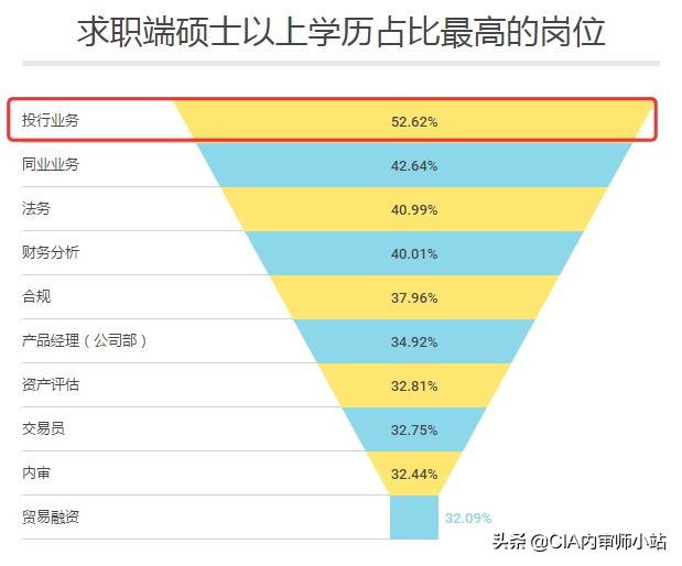 30分钟看懂金融股票,银行投行和券商投行区别