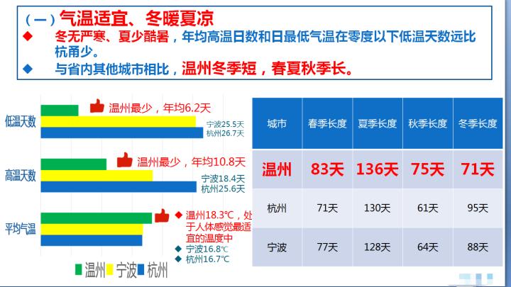 温州雾霾,浙江温州鹿城区雾霾