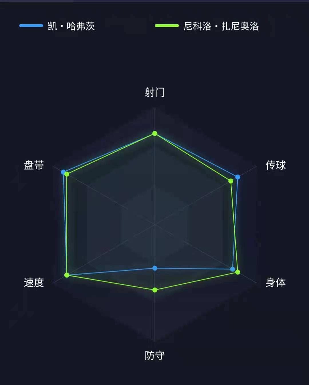 实况足球哈弗茨强援之星怎么样,扎尼奥洛和哈弗茨实况足球哪个好