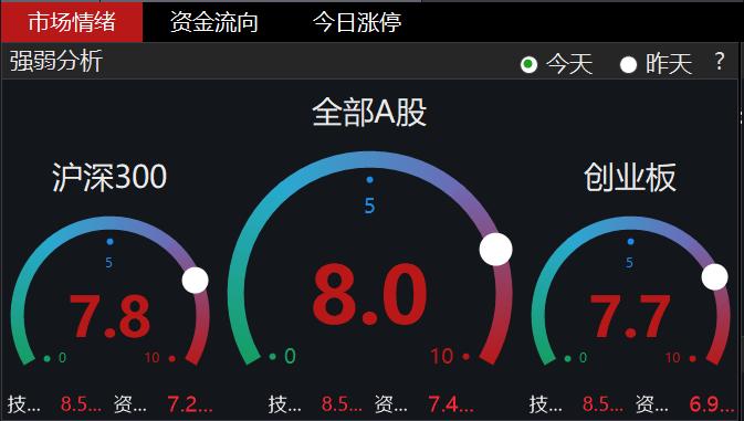 笔记本电脑的配置基本知识秒懂,秒懂好车必须有的配置
