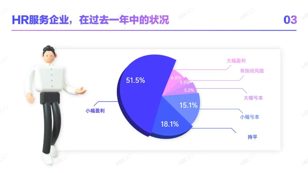 人力资源从业者职业发展,人力资源现状分析员工数量
