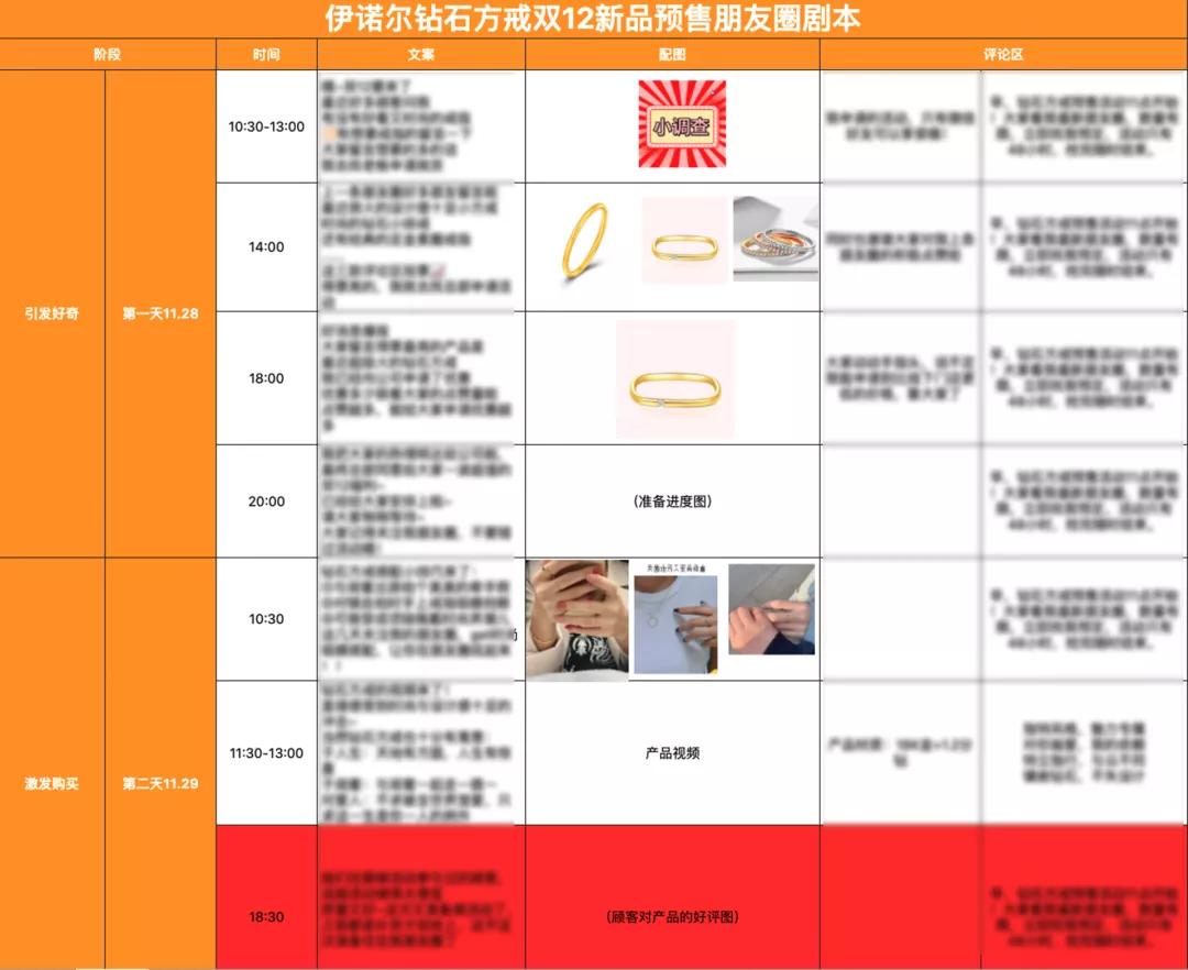 门店引流营销案例,实体店社群营销方案及裂变营销