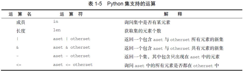 数据结构设计和算法设计python,python算法和数据结构