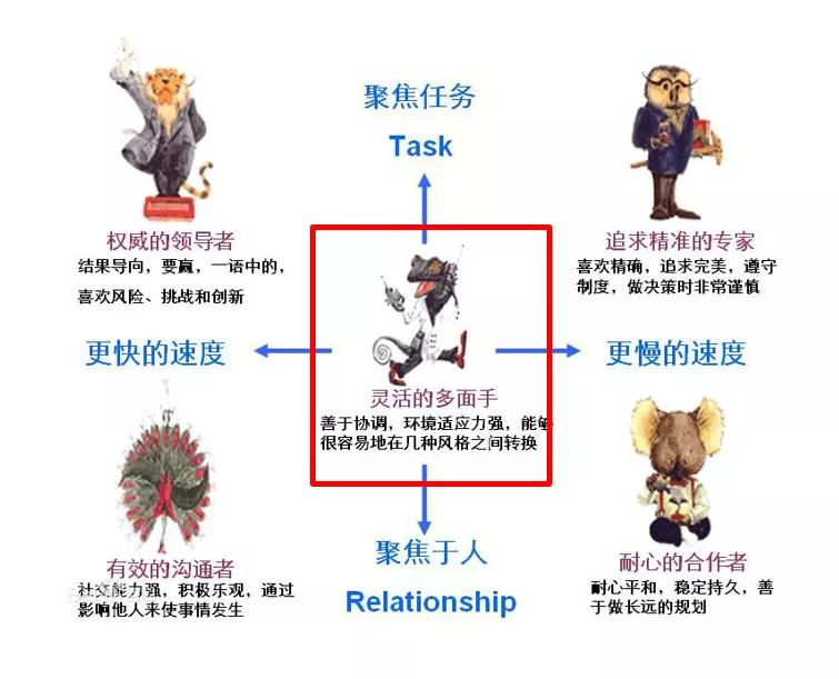 真经阁｜游戏研发-中台PM实战