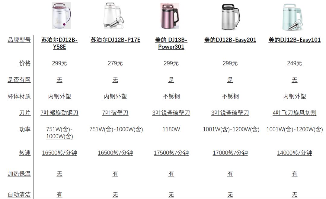 豆浆机家用全自动测评,豆浆机哪一款好喝