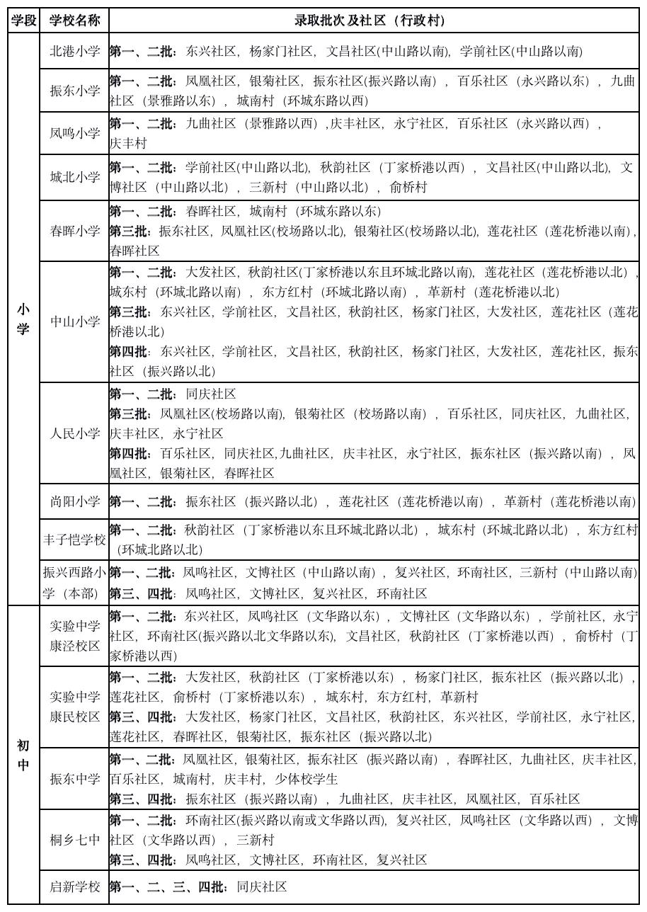 桐乡公立学校需要哪些条件,2020桐乡中学录取什么时候公布