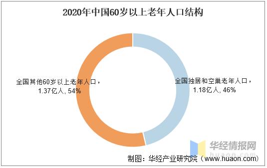 养老现状老龄化加深,中国养老现状及未来发展趋势