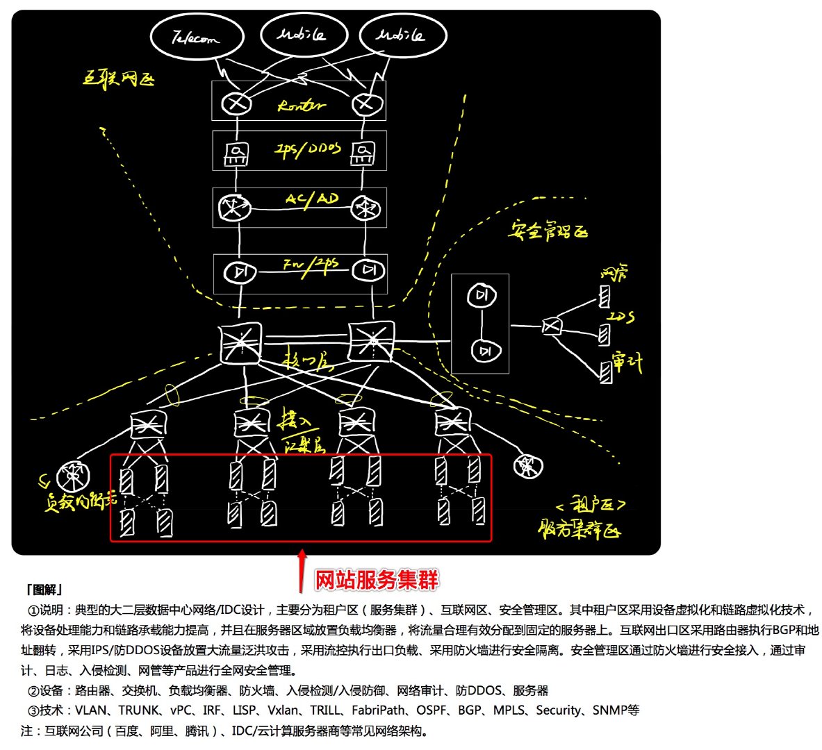 网站如何避免技术风险,创业如何保护核心资源