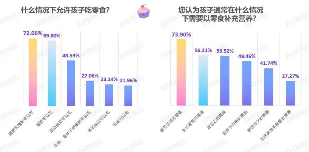 成立2个月就获投，6000亿的儿童零食赛道疯了？