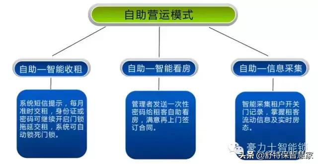 出租房远程开门智能锁距离多远,二房东智能门锁推荐