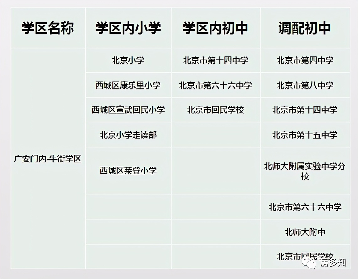 北京西城区招生入学流程,北京西城入学新政怎么理解