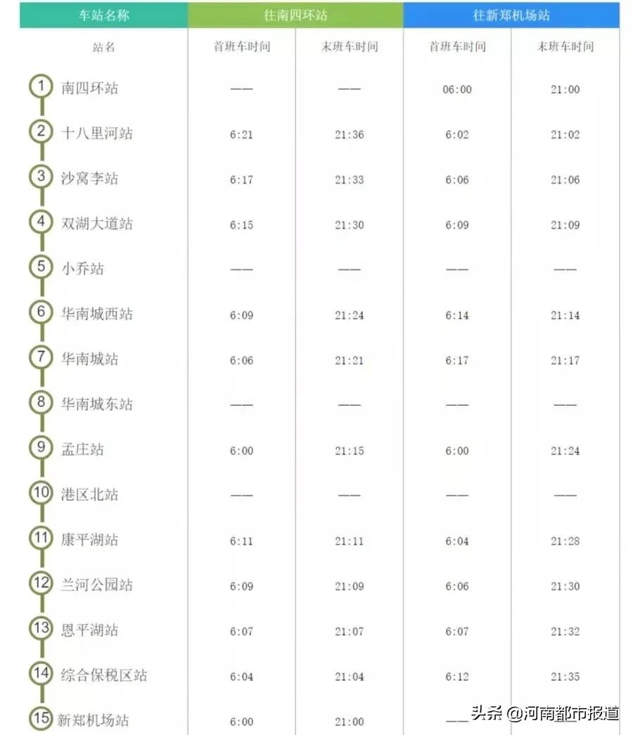 郑州地铁2023年有什么活动,郑州首条地铁开通运营的时间